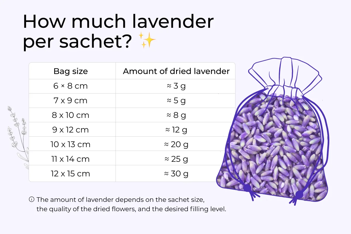 Linen pouches for lavender - packaging for lavender growers 21